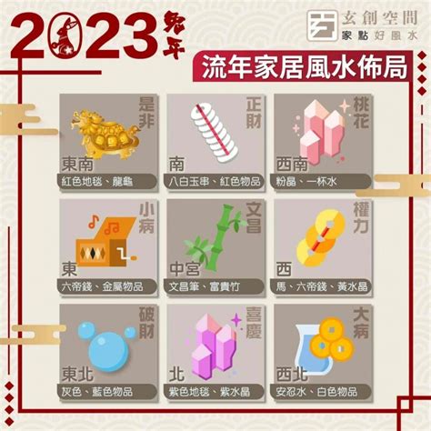 2023喜慶位|2023 兔年風水佈局｜一文看清2023癸卯年九宮飛星 